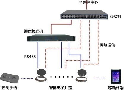 綜合管廊液壓井蓋控制系統(tǒng)圖.jpg