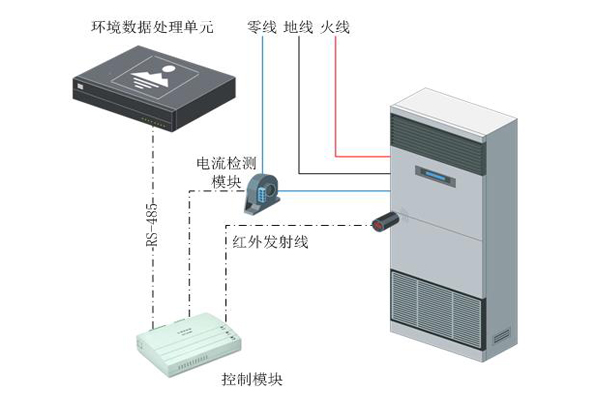 發(fā)電廠站智能空調控制器.jpg