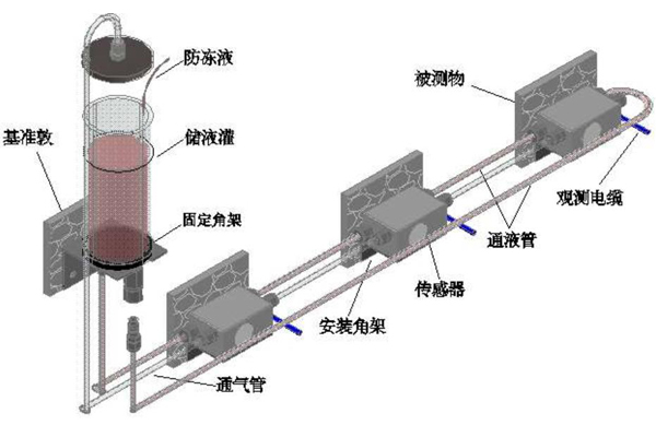 電纜隧道結(jié)構(gòu)健康及沉降監(jiān)測(cè)系統(tǒng)