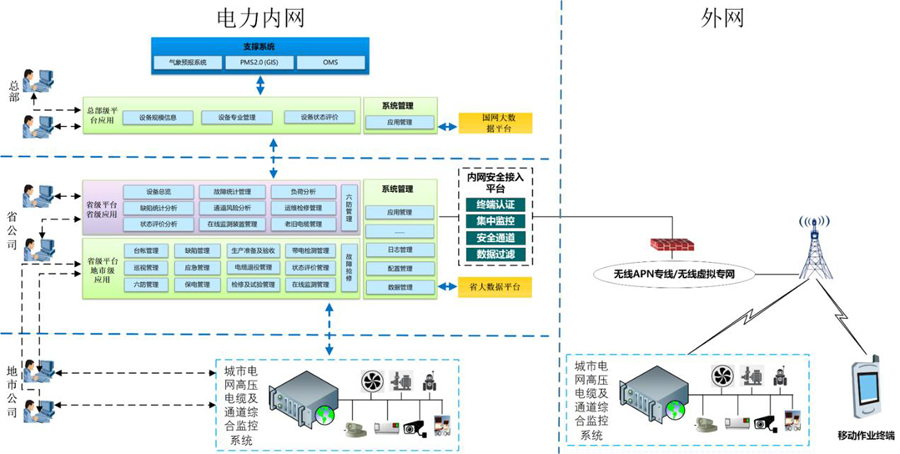 高壓電纜精益化管理平臺總體架構(gòu).jpg