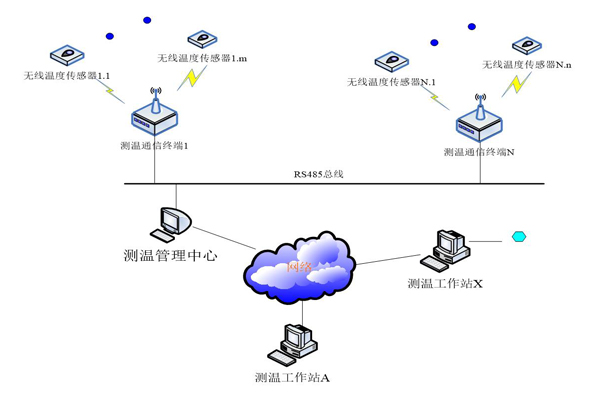 高壓開關(guān)柜接觸式測溫裝置